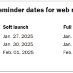 Methodology | Pew Research Center