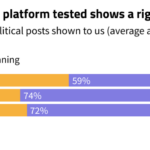 In Germany, social media algorithms are pumping out huge amounts of far-right, pro-AfD content