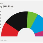 The German Election in Ten Graphs