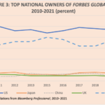 US Economic Decline Has Been Greatly Exaggerated