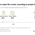 Appendix E: Best age to retire, by country Appendix E: Best age to retire, by country