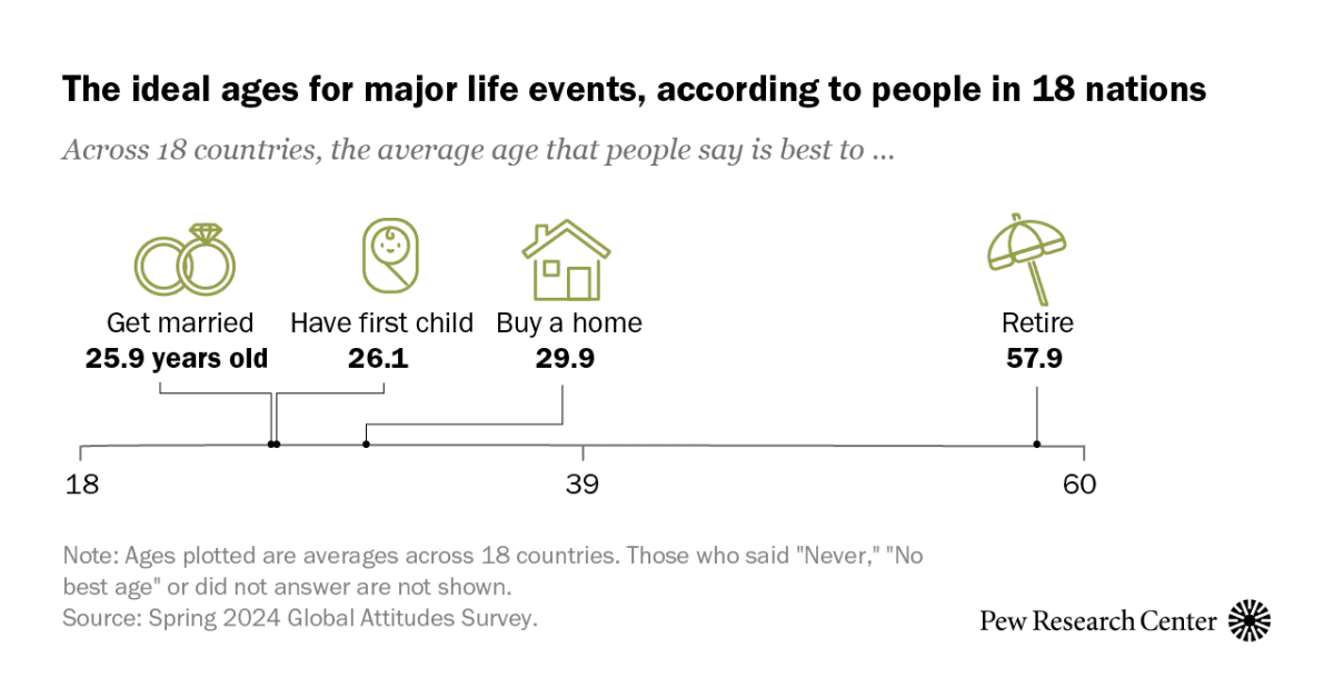 Appendix E: Best age to retire, by country