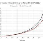 How Many Americans Really Live Paycheck to Paycheck?