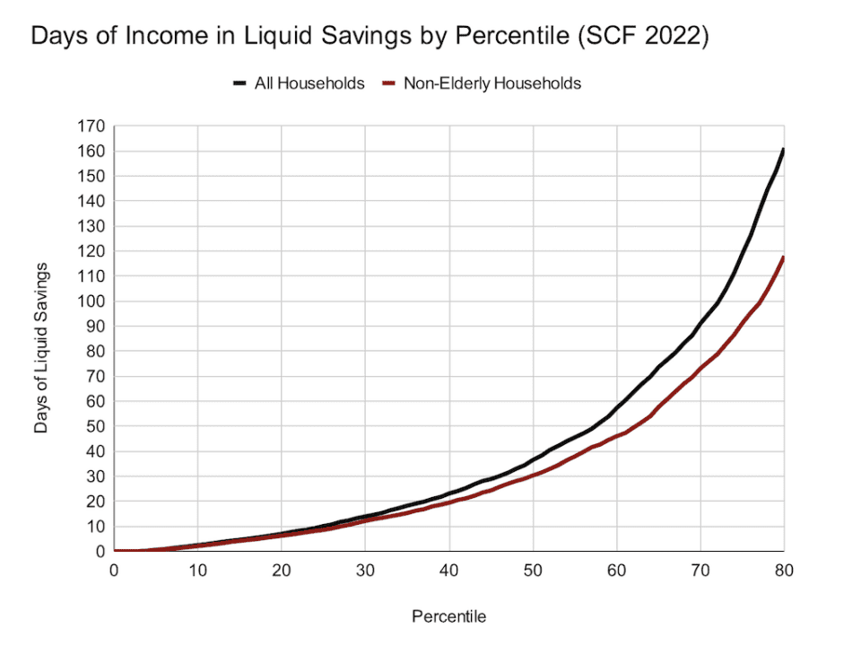 How Many Americans Really Live Paycheck to Paycheck?