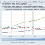 Is This Really the “Age of Class Dealignment?”