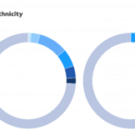 Gannett will stop publishing diversity information, citing Trump’s executive order