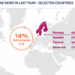 Which types of people aren’t big fans of “impartial” news? People who don’t have power Which types of people aren’t big fans of “impartial” news? People who don’t have power