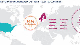 Which types of people aren’t big fans of “impartial” news? People who don’t have power Which types of people aren’t big fans of “impartial” news? People who don’t have power