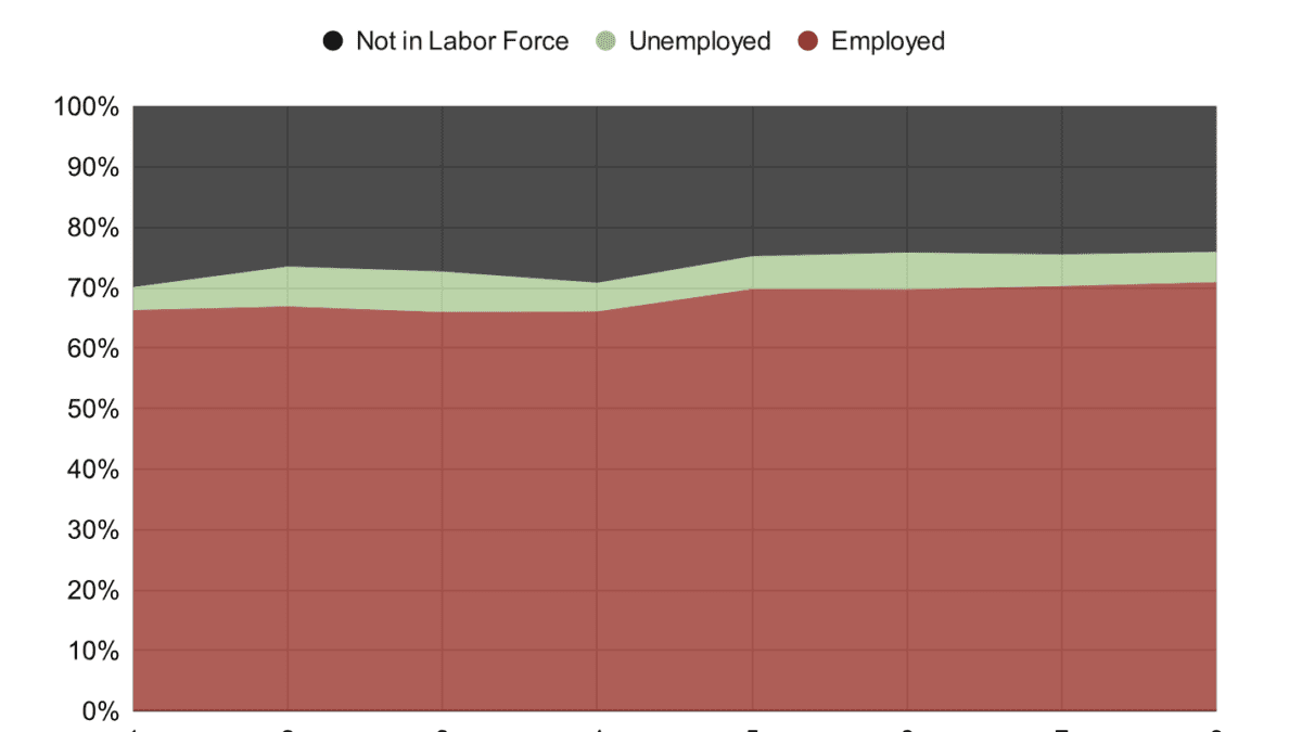 Young Men Are Not Lazily Opting Out of Work
