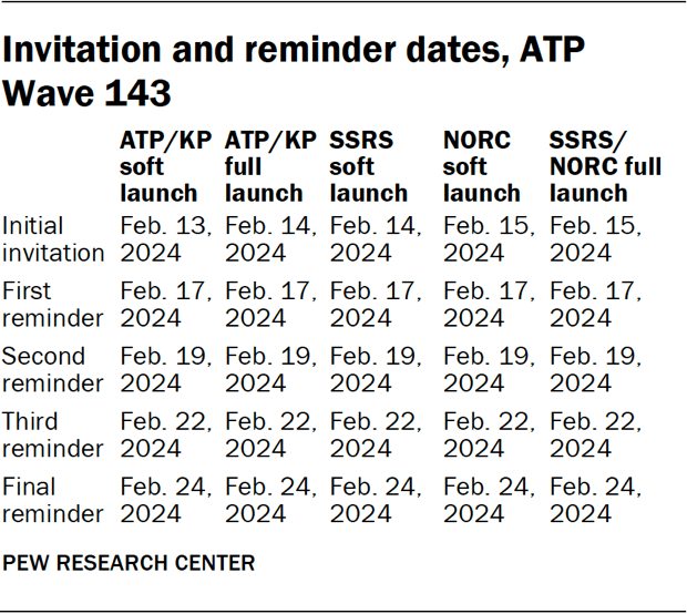 Methodology Methodology
