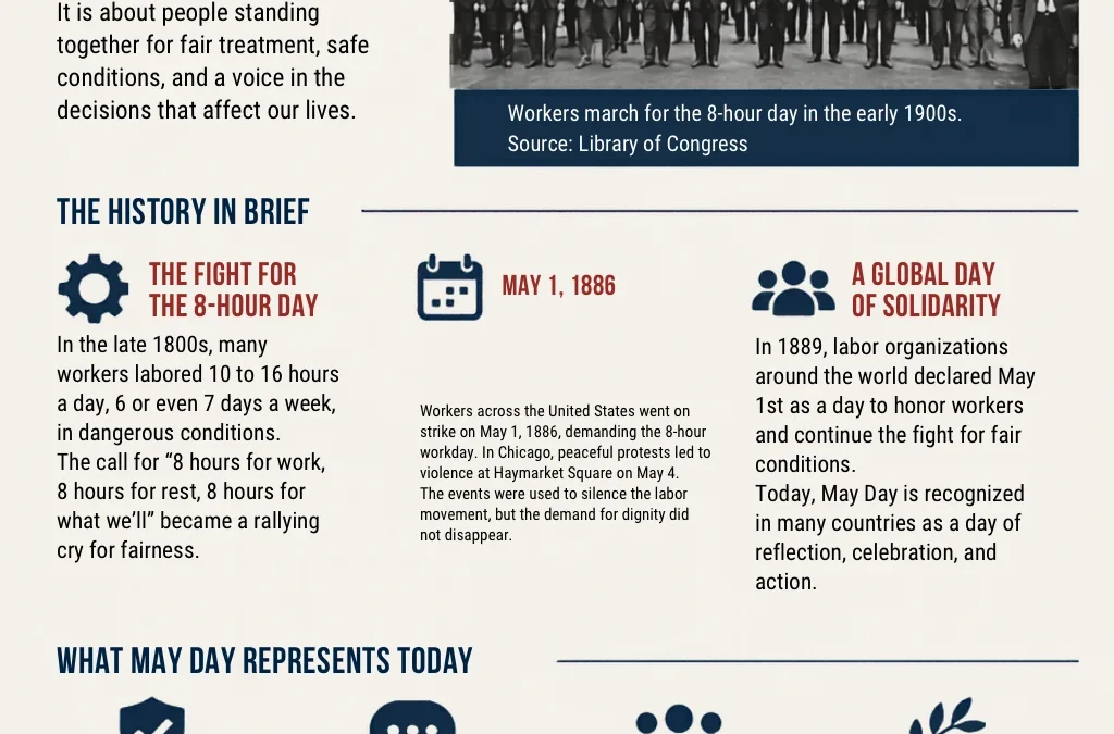 What Is May Day? History, Meaning, and Why It Matters